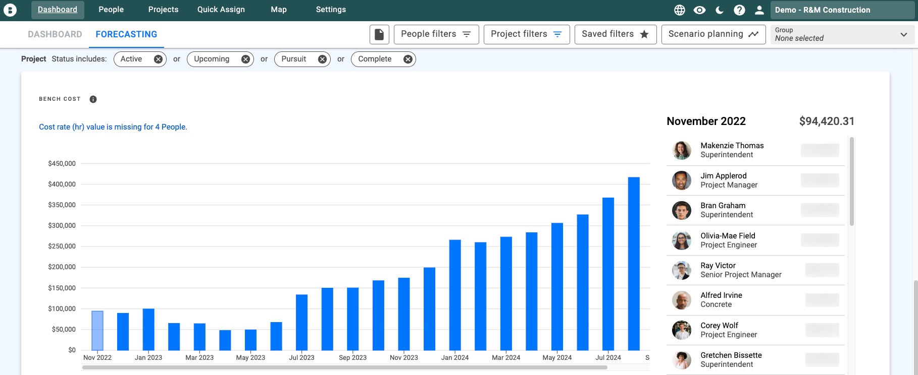 Bench Cost Support Help Desk