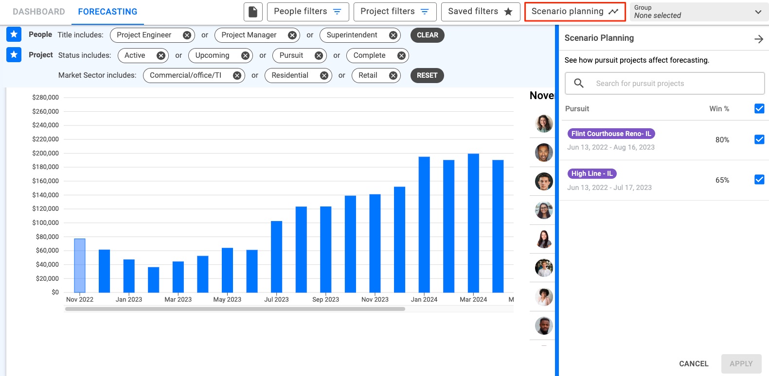 Bench Cost Support Help Desk