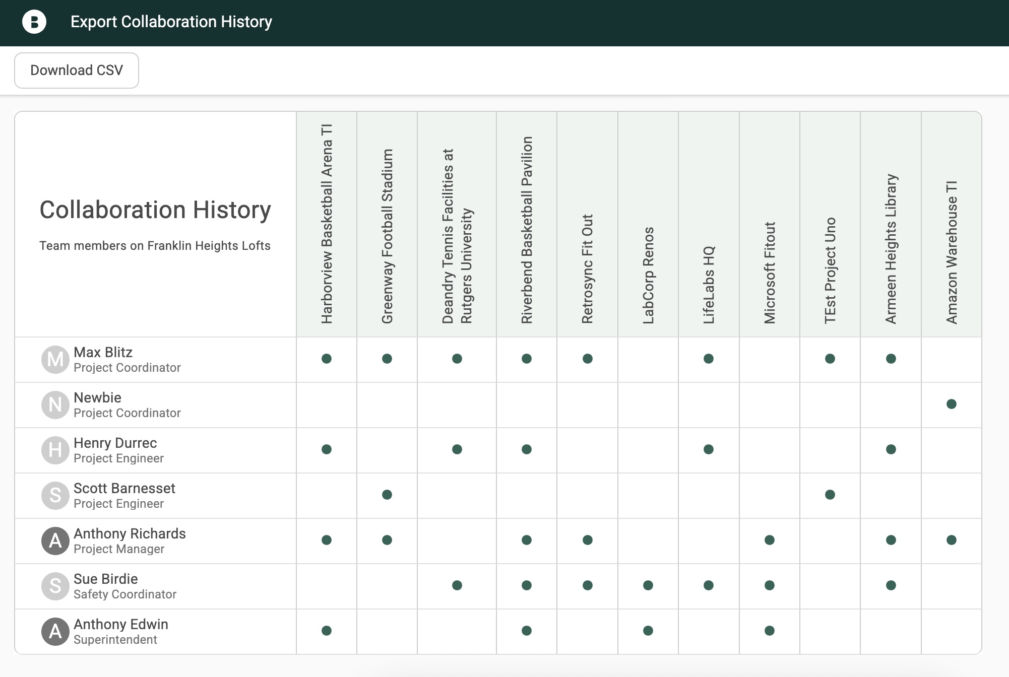 Collaboration_History_Report_-_b.jpg